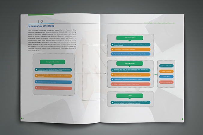 川滇國家地震監測預報實驗場 年報設計 畫冊設計 宣傳冊設計 北京彩頁設計 logo設計 商標設計 標志設計 VI設計 VI設計公司 包裝設計 產品包裝設計 包裝盒設計  品牌設計 品牌設計公司